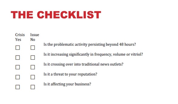 Hilary-Morgan Watt's checklist includes three column headings: Crisis Yes above the left column, Issue No above the middle column, and five indicators of crisis.
